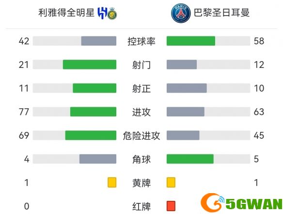 手游巴士2