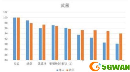 原神艾尔海森武器怎么选择 艾尔海森武器选择推荐[多图]图片2