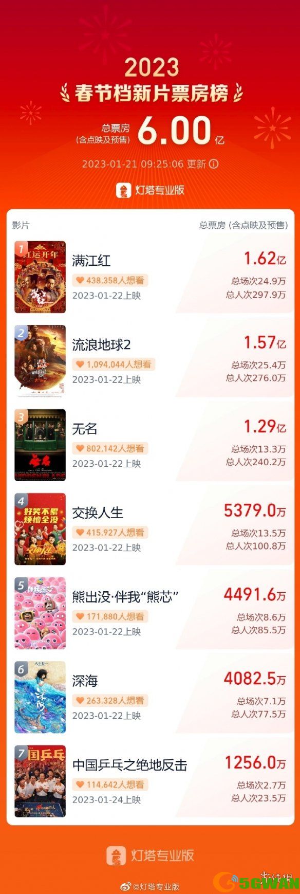 手游巴士2