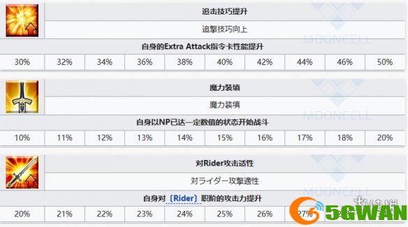 手游巴士7