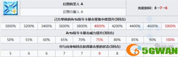 手游巴士4