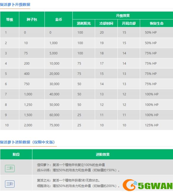 手游巴士3