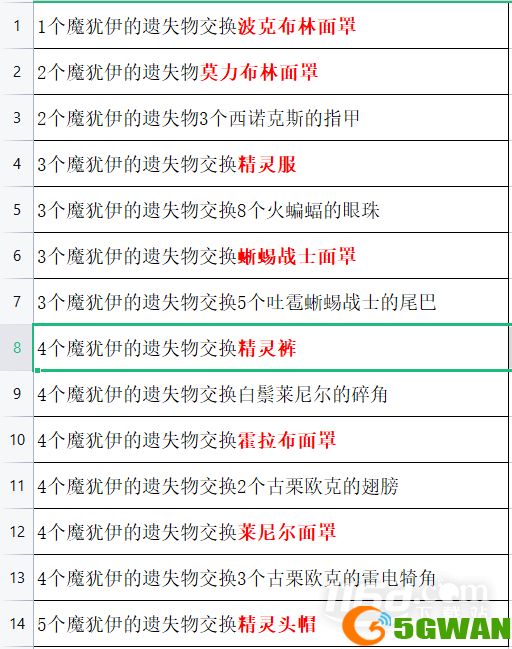 塞尔达传说王国之泪怎么获得面罩