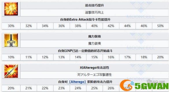 手游巴士7