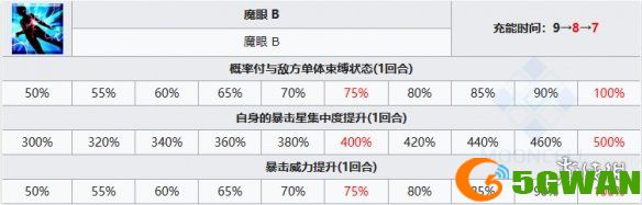 手游巴士6