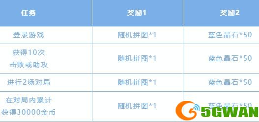 英雄联盟手游斯维因的秘密怎么拼图 斯维因的秘密拼图攻略[多图]图片3