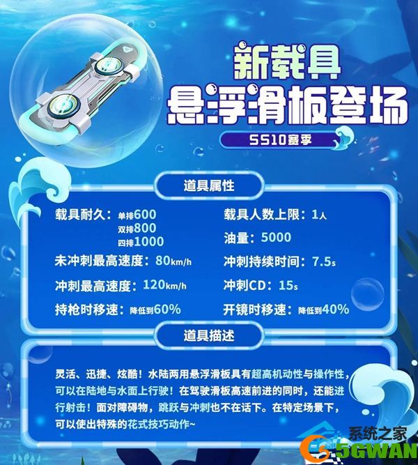 香肠派对悬浮滑板怎么用 香肠派对ss10赛季新载具使用方法