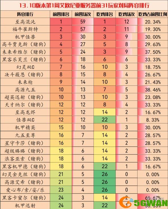 手游巴士1