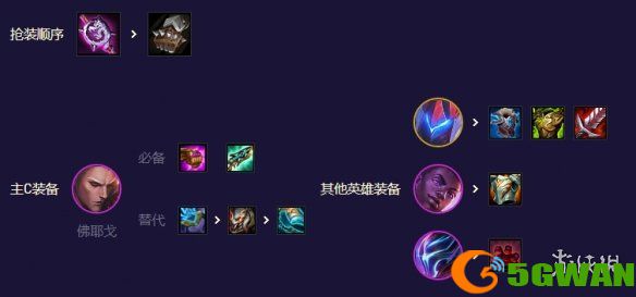 手游巴士5