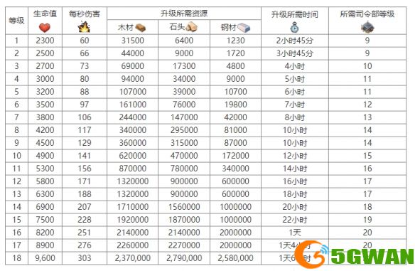 手游巴士3