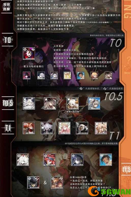 白夜极光强度榜2023 T0最新最强角色排行榜一览[多图]