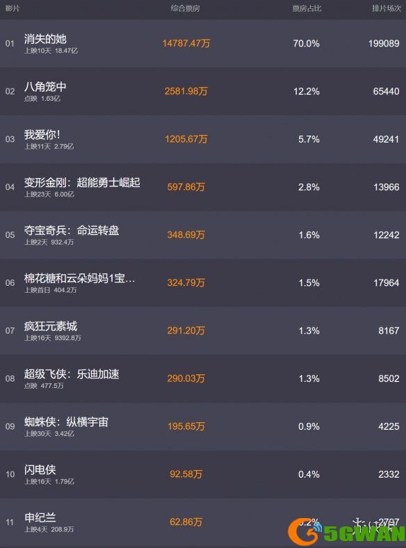 手游巴士2