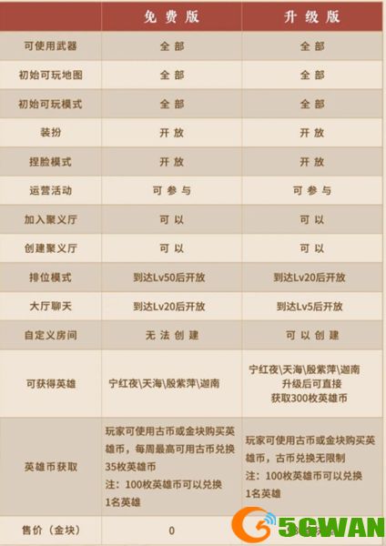 永劫无间免费什么时候 2023永劫无间免费开始时间[多图]图片3