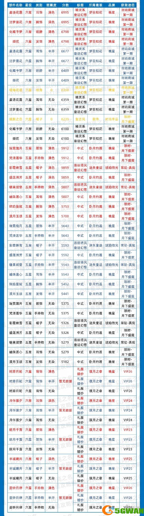 手游巴士5