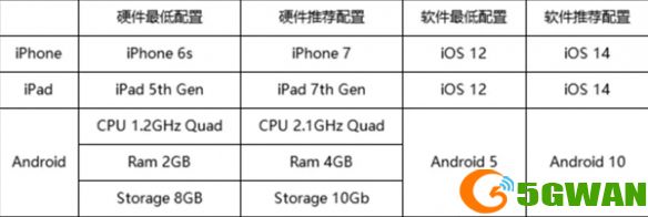 手游巴士3