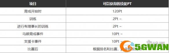 游侠网6