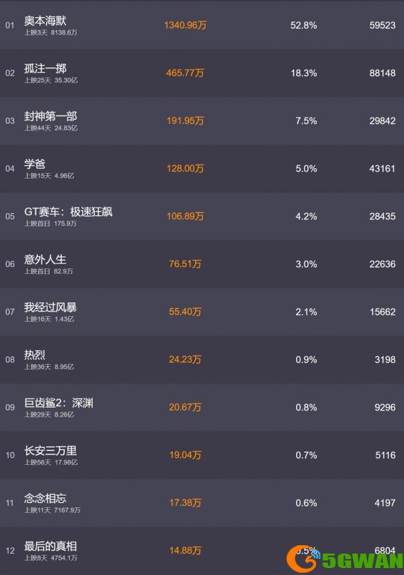 手游巴士2
