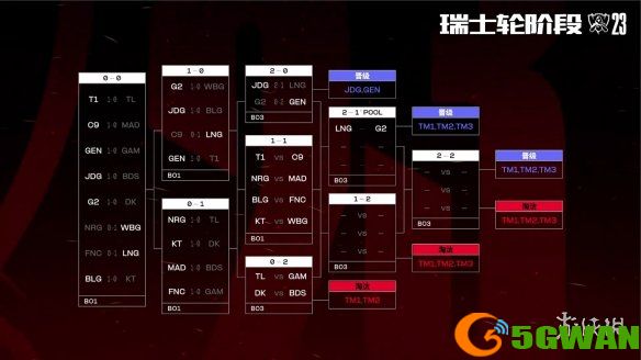 手游巴士3
