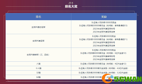 全民PK赛圆满结束，《问道》荣耀榜再更新