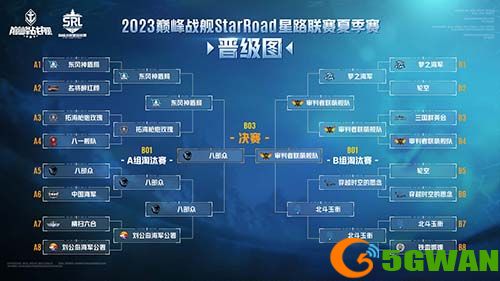 金秋激战开启！《巅峰战舰》StarRoad星路联赛2023秋季排位赛即将来袭！