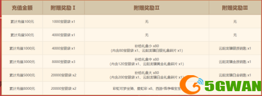 图4新服充值拿好礼.png