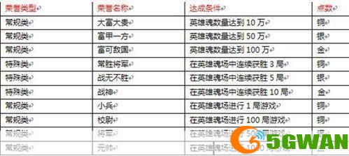 英雄杀功勋值深度解析：如何赚取与利用功勋值提升游戏实力
