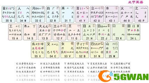 QQ五笔输入法2015官方安装教程