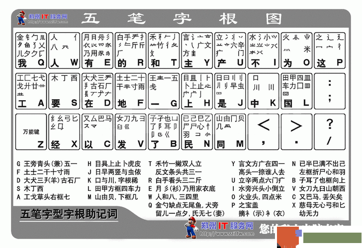 掌握最强五笔输入法的使用方法