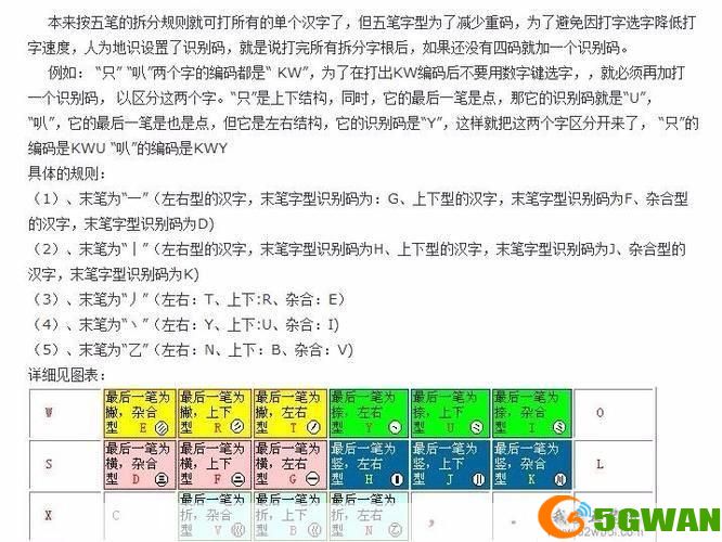 掌握最强五笔输入法的使用方法