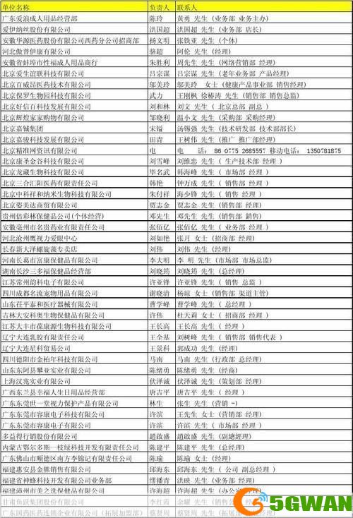 企业名录的使用方法与价值