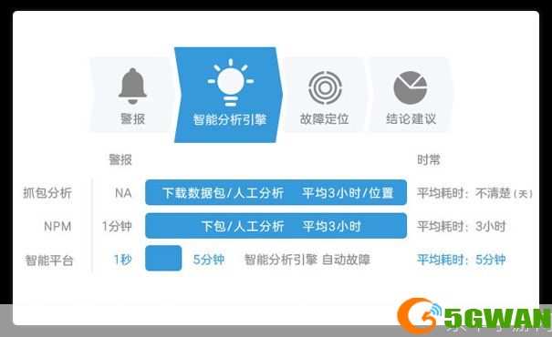 网络优化软件: 网络优化软件：提升网络性能的关键工具