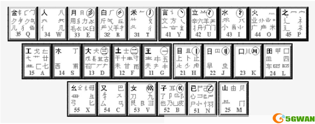 笔画输入法怎么用: 笔画输入法的使用方法详解