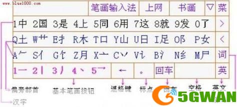 笔画输入法怎么用: 笔画输入法的使用方法详解