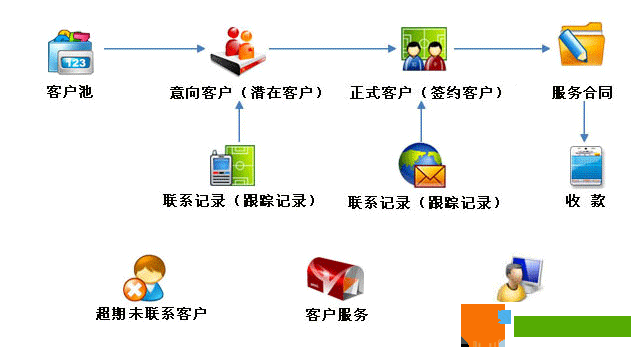 客户软件怎么安装: 详细步骤指南：如何安装客户软件
