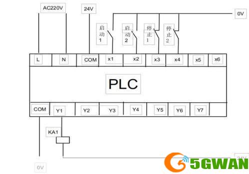 三菱PLC编程软件的使用方法详解
