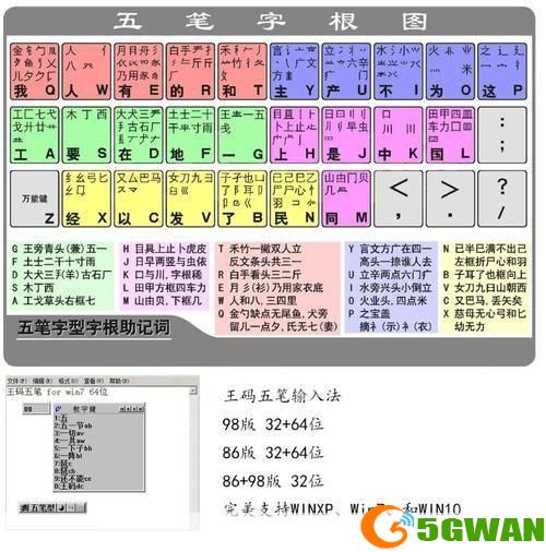 2012年王码五笔输入法的使用方法详解