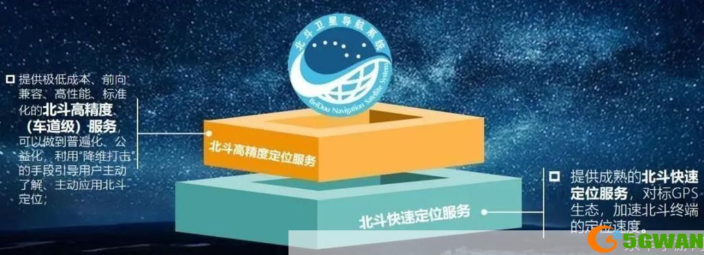 手机北斗导航软件：引领全球定位新时代
