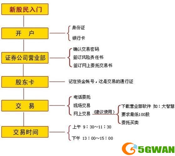 广州证券使用指南：如何进行股票交易和投资