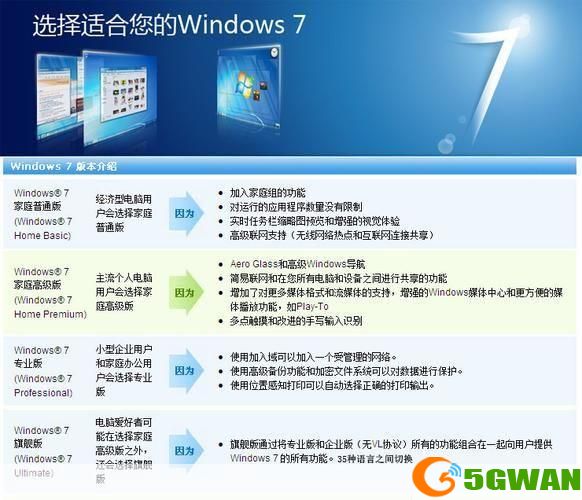 Win7 32位旗舰版系统使用指南