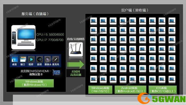 视频采集软件的安装教程