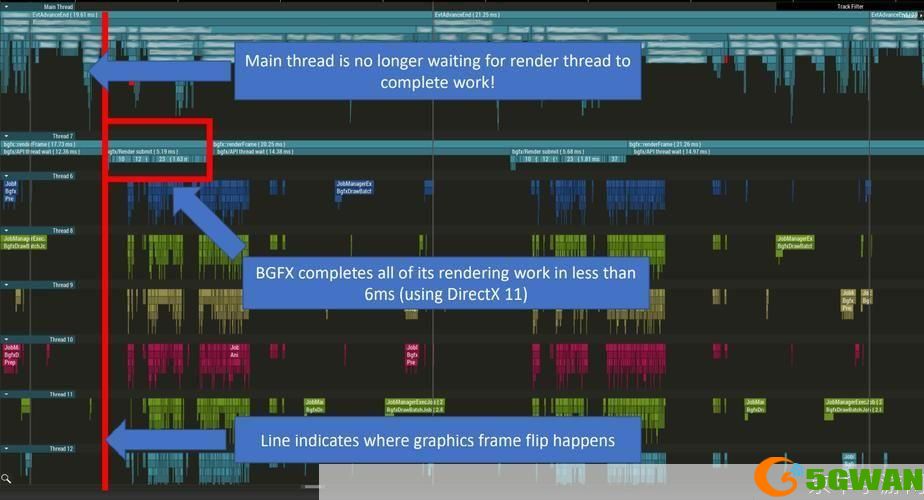 深入理解DirectX 11：游戏开发的未来