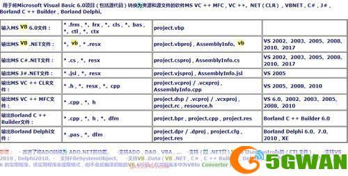 VB6.0中文版的使用方法