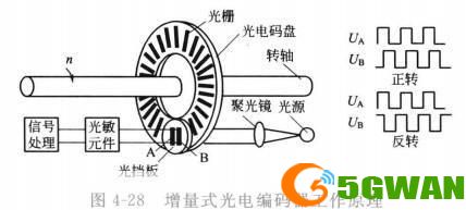 编码器怎么用: 编码器的使用方法及其在现代科技中的应用