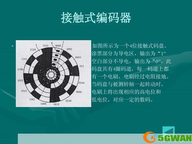 编码器怎么用: 编码器的使用方法及其在现代科技中的应用