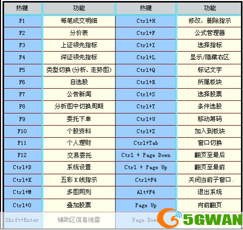 大通证券神通版使用指南