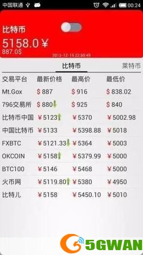 莱特币客户端: 莱特币客户端的安装与使用指南