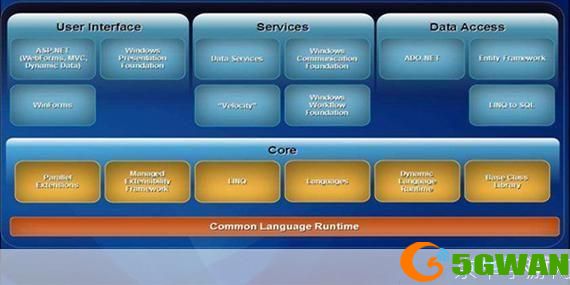 深入理解并有效使用.NET Framework 2.0