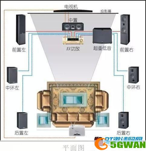 影院怎么安装: 影院安装步骤详解