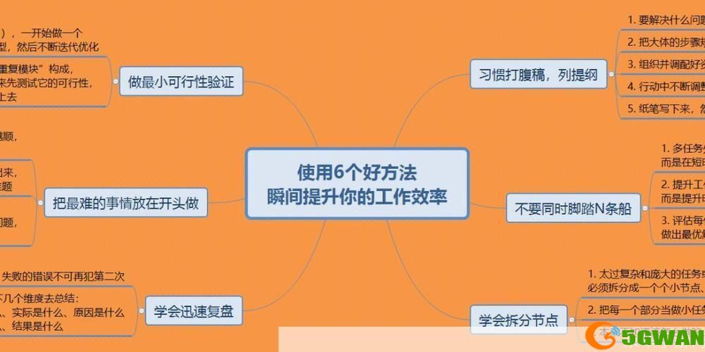 掌握软件使用技巧，提升工作效率