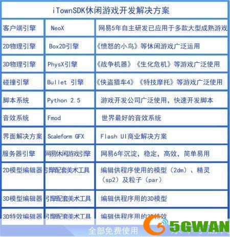 网易游戏平台怎么用: 网易游戏平台使用指南